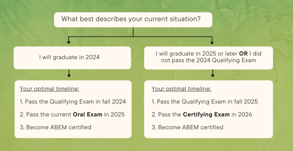 Which exam should I take? Flow chart