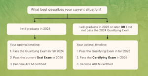 Which exam should I take? Flow chart