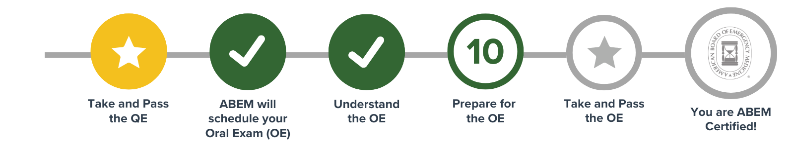 Certification pathway roadmap (3)