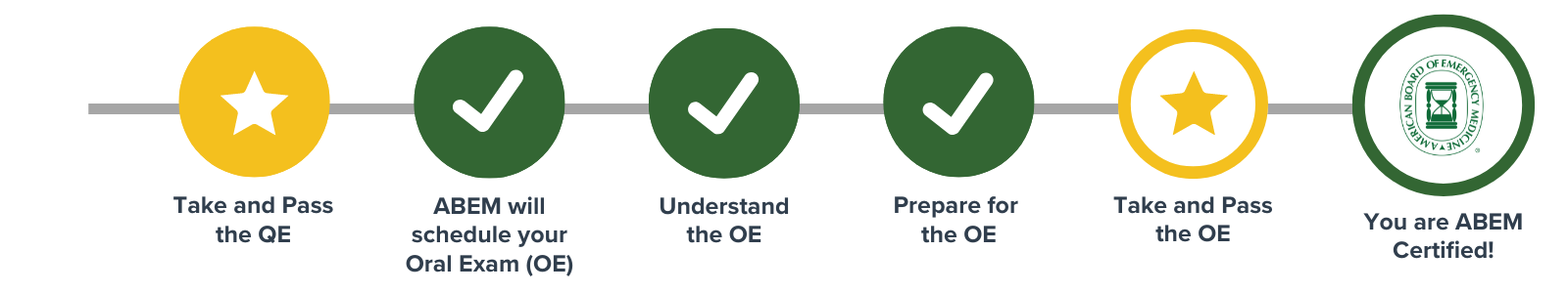 Certification pathway roadmap (4)