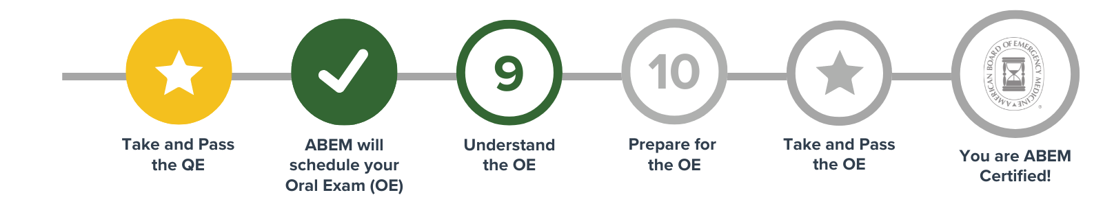 Certification pathway roadmap (6)